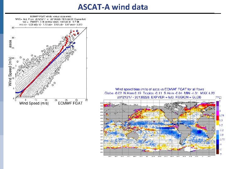 ASCAT-A wind data 