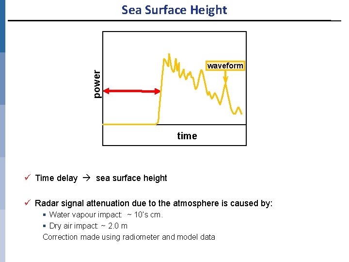 Sea Surface Height power waveform time ü Time delay sea surface height ü Radar