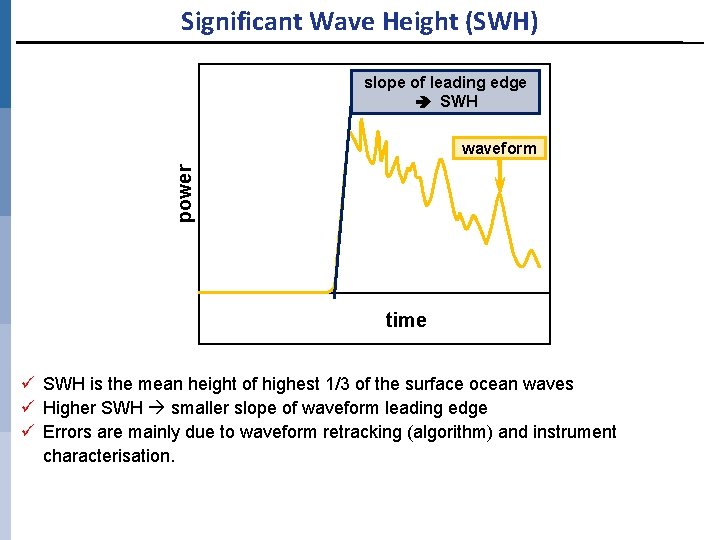 Significant Wave Height (SWH) slope of leading edge SWH power waveform time ü SWH