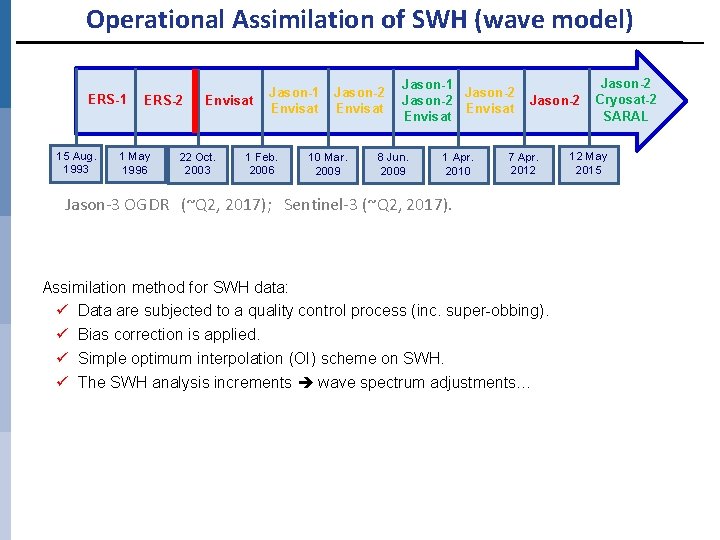 Operational Assimilation of SWH (wave model) ERS-1 15 Aug. 1993 ERS-2 1 May 1996