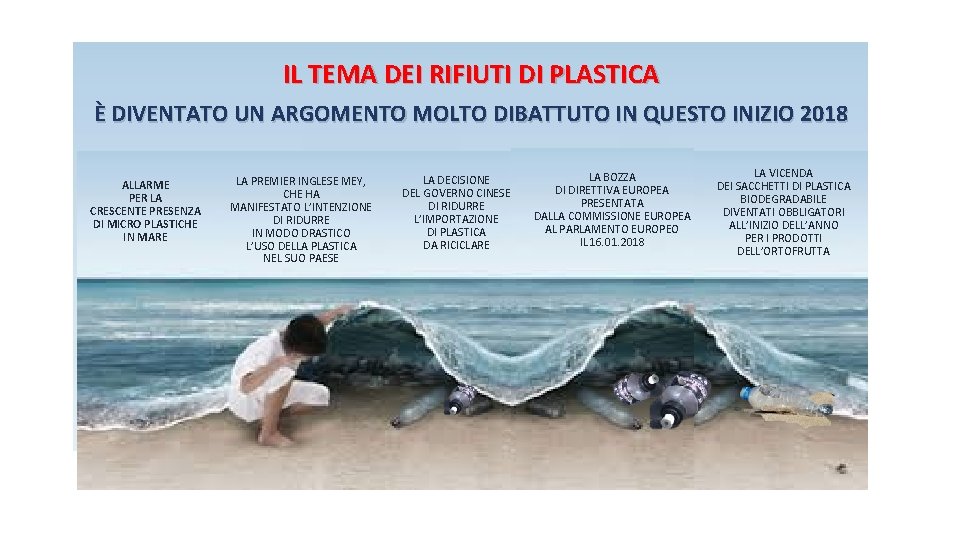 IL TEMA DEI RIFIUTI DI PLASTICA È DIVENTATO UN ARGOMENTO MOLTO DIBATTUTO IN QUESTO