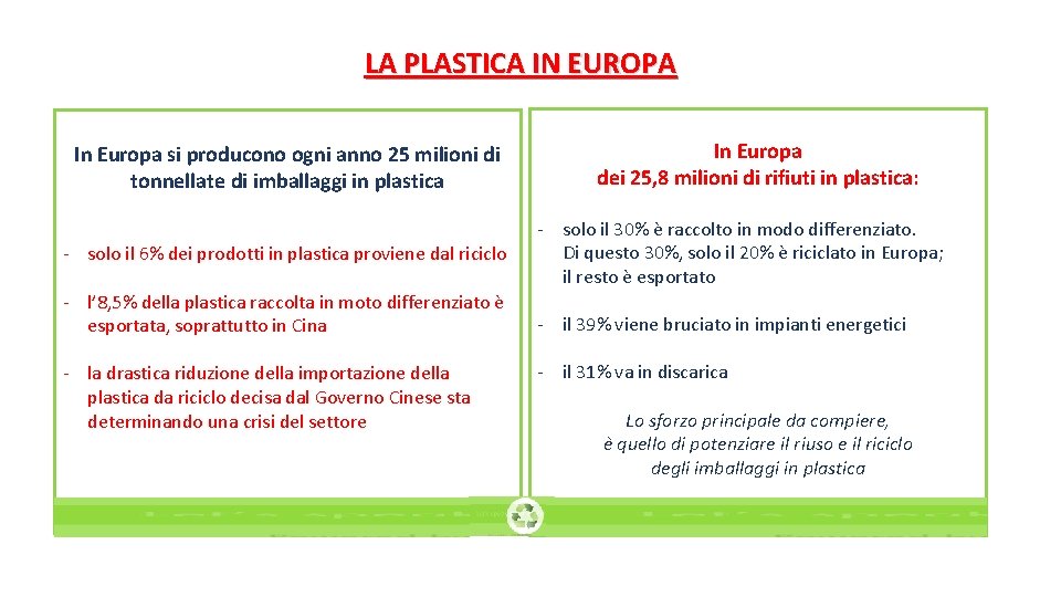 LA PLASTICA IN EUROPA In Europa si producono ogni anno 25 milioni di tonnellate