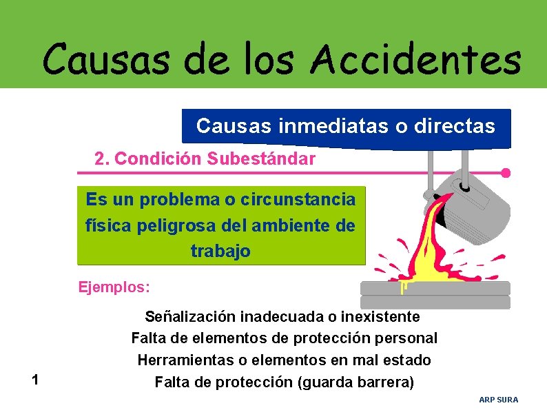 Causas de los Accidentes Causas inmediatas o directas 2. Condición Subestándar Es un problema