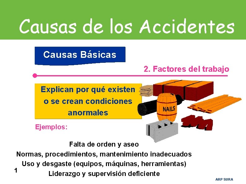 Causas de los Accidentes Causas Básicas 2. Factores del trabajo Explican por qué existen