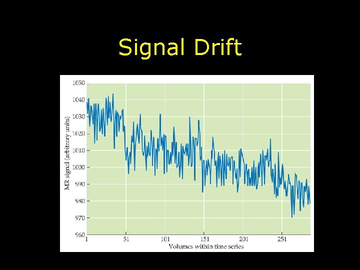 Signal Drift 