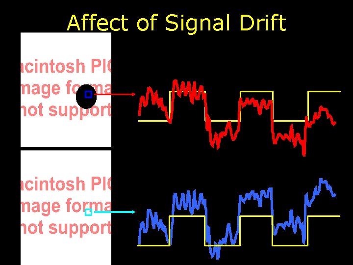 Affect of Signal Drift 