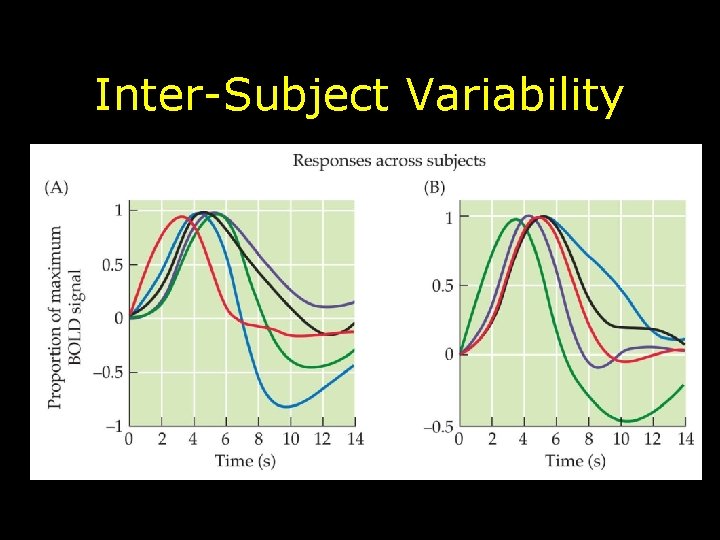 Inter-Subject Variability 