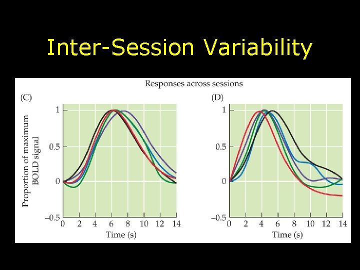 Inter-Session Variability 