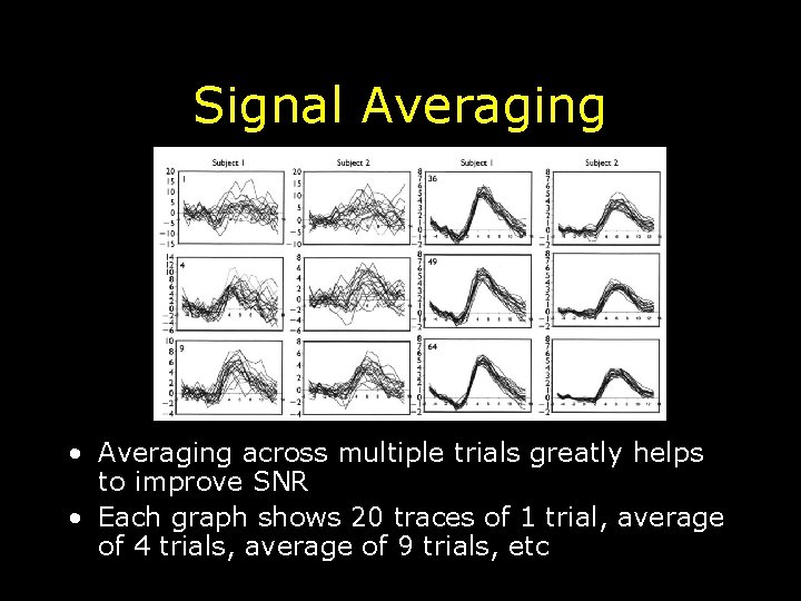 Signal Averaging • Averaging across multiple trials greatly helps to improve SNR • Each