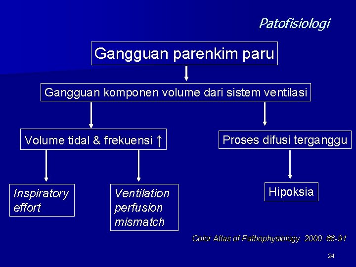 Patofisiologi Gangguan parenkim paru Gangguan komponen volume dari sistem ventilasi Volume tidal & frekuensi