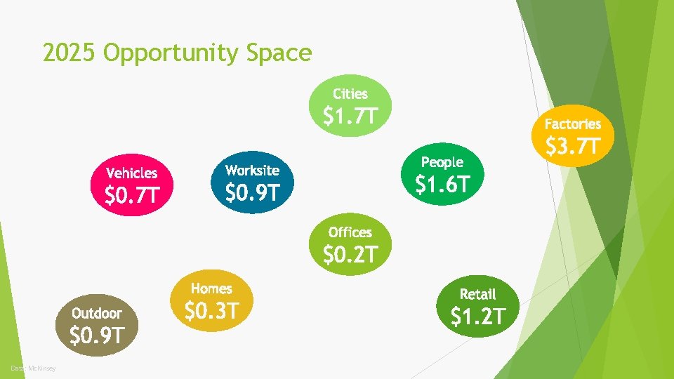 2025 Opportunity Space Data: Mc. Kinsey 
