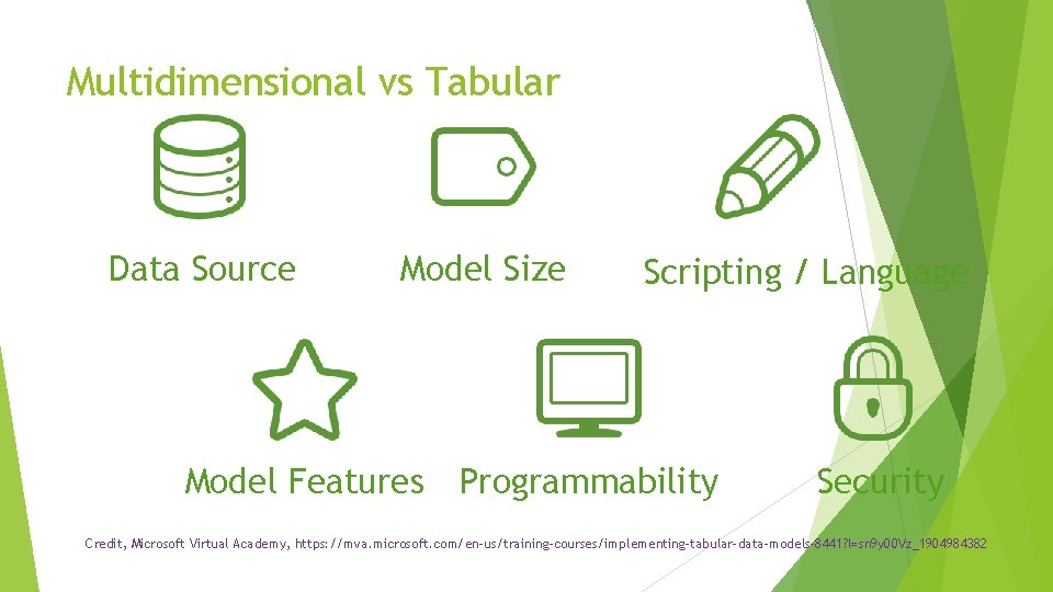Multidimensional vs Tabular Data Source Model Size Scripting / Language Model Features Programmability Security