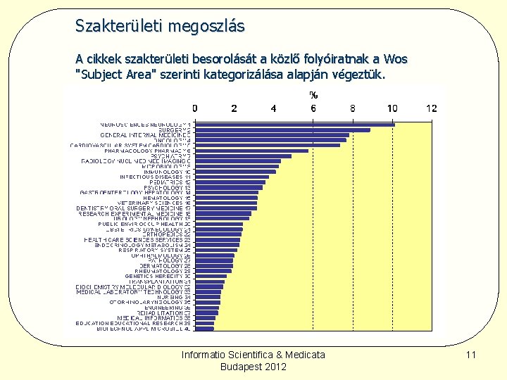 Szakterületi megoszlás A cikkek szakterületi besorolását a közlő folyóiratnak a Wos "Subject Area" szerinti