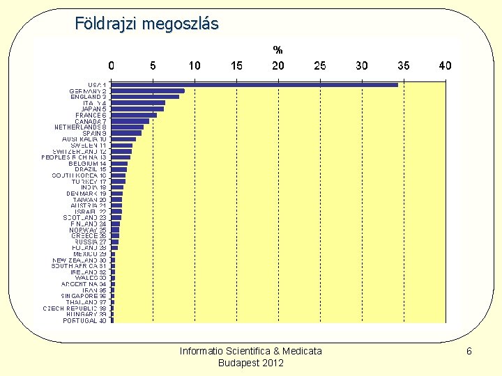 Földrajzi megoszlás Informatio Scientifica & Medicata Budapest 2012 6 