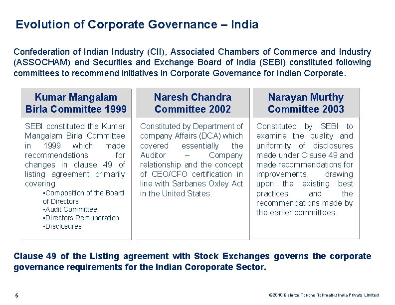 Evolution of Corporate Governance – India Confederation of Indian Industry (CII), Associated Chambers of