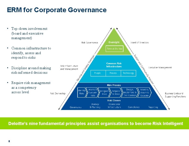 ERM for Corporate Governance • Top-down involvement (board and executive management) • Common infrastructure