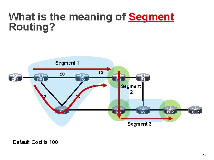 What is the meaning of Segment Routing? Segment 1 10 20 CE 1 P