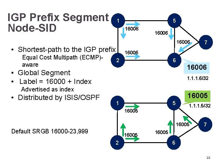 IGP Prefix Segment Node-SID 1 5 16006 • Shortest-path to the IGP prefix Equal