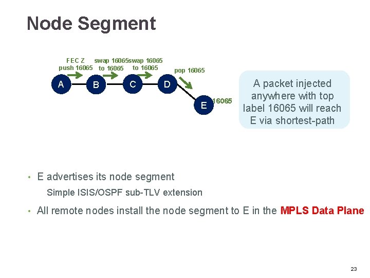 Node Segment FEC Z swap 16065 to 16065 push 16065 to 16065 A B