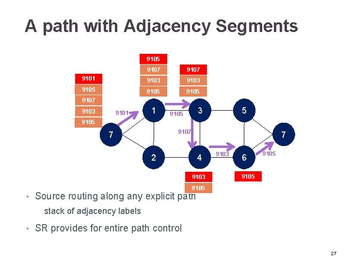 A path with Adjacency Segments 9105 9107 9101 9103 9105 9107 9103 9101 1