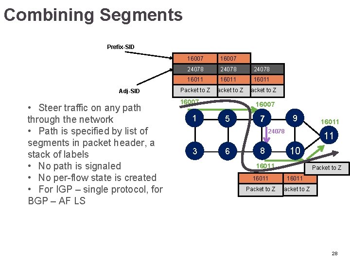 Combining Segments Prefix-SID Adj-SID • Steer traffic on any path through the network •