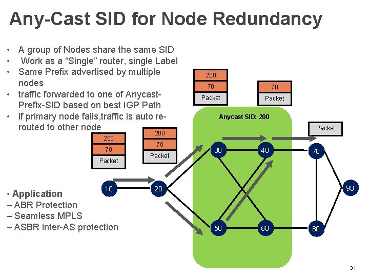 Any-Cast SID for Node Redundancy • A group of Nodes share the same SID