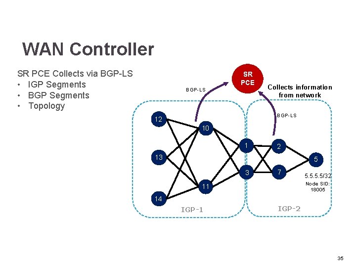 WAN Controller SR PCE Collects via BGP-LS • IGP Segments • BGP Segments •