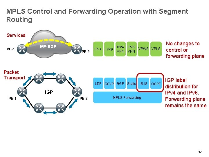 MPLS Control and Forwarding Operation with Segment Routing Services PE-1 MP-BGP PE-2 IPv 4