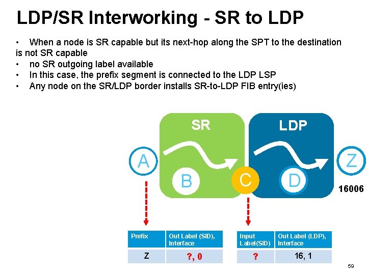 LDP/SR Interworking - SR to LDP • When a node is SR capable but