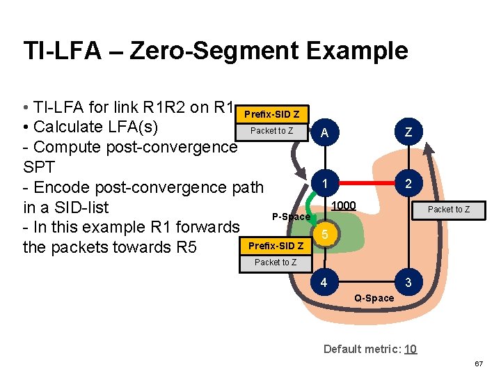 TI-LFA – Zero-Segment Example • TI-LFA for link R 1 R 2 on R