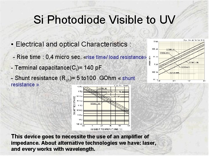 Si Photodiode Visible to UV • Electrical and optical Characteristics : - Rise time