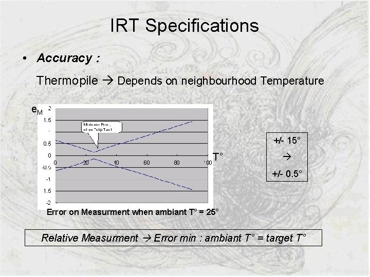 IRT Specifications • Accuracy : Thermopile Depends on neighbourhood Temperature e. M +/- 15°