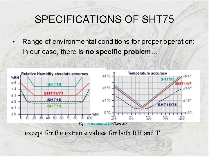 SPECIFICATIONS OF SHT 75 • Range of environmental conditions for properation: In our case,