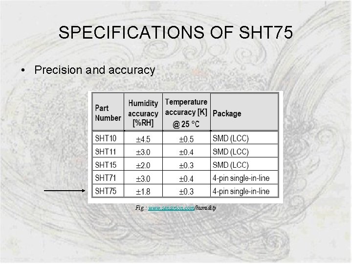 SPECIFICATIONS OF SHT 75 • Precision and accuracy Fig. : www. sensirion. com/humidity 