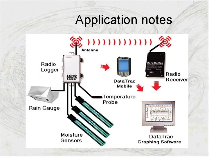  Application notes 