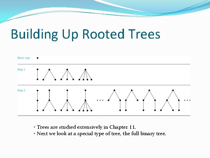 Building Up Rooted Trees • Trees are studied extensively in Chapter 11. • Next Building Up Rooted Trees • Trees are studied extensively in Chapter 11. • Next