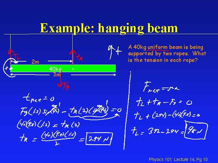 Example: hanging beam 2 m A 40 kg uniform beam is being supported by