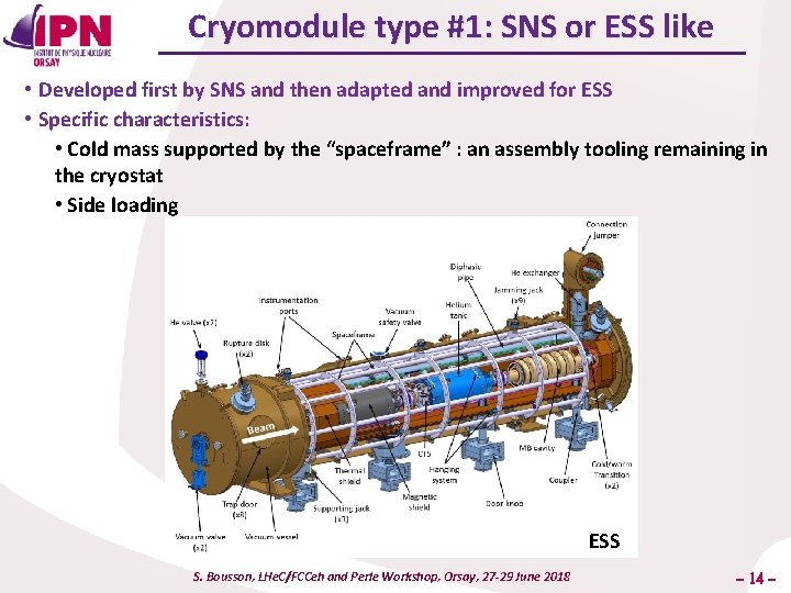 Cryomodule type #1: SNS or ESS like • Developed first by SNS and then