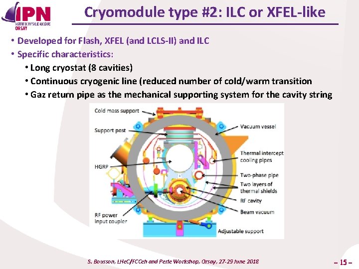 Cryomodule type #2: ILC or XFEL-like • Developed for Flash, XFEL (and LCLS-II) and
