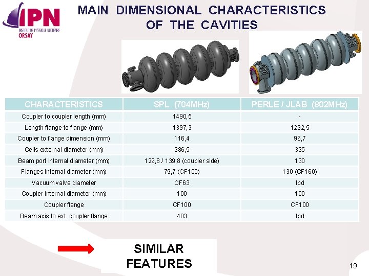 MAIN DIMENSIONAL CHARACTERISTICS OF THE CAVITIES CHARACTERISTICS SPL (704 MHz) PERLE / JLAB (802