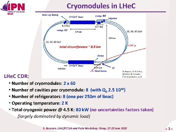 Cryomodules in LHe. C CDR: • Number of cryomodules: 2 x 60 • Number
