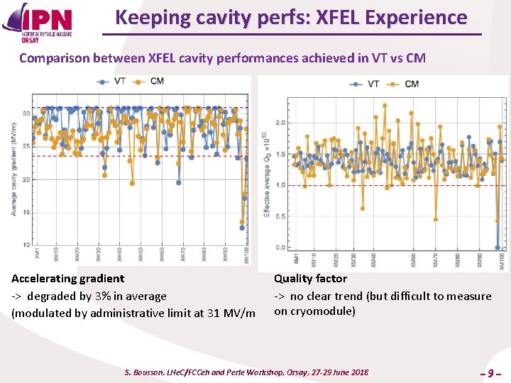 Keeping cavity perfs: XFEL Experience Comparison between XFEL cavity performances achieved in VT vs