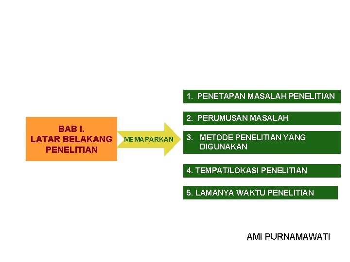 1. PENETAPAN MASALAH PENELITIAN 2. PERUMUSAN MASALAH BAB I. LATAR BELAKANG PENELITIAN MEMAPARKAN 3.