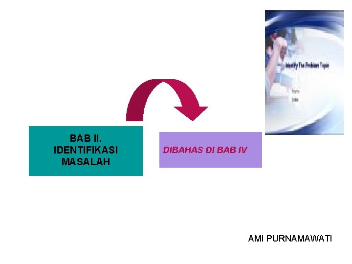 BAB II. IDENTIFIKASI MASALAH DIBAHAS DI BAB IV AMI PURNAMAWATI 