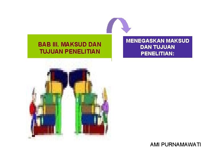 BAB III. MAKSUD DAN TUJUAN PENELITIAN MENEGASKAN MAKSUD DAN TUJUAN PENELITIAN: AMI PURNAMAWATI 