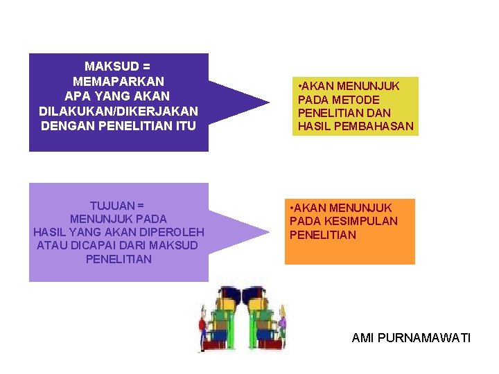 MAKSUD = MEMAPARKAN APA YANG AKAN DILAKUKAN/DIKERJAKAN DENGAN PENELITIAN ITU TUJUAN = MENUNJUK PADA