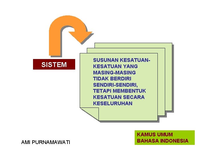 SISTEM AMI PURNAMAWATI SUSUNAN KESATUAN YANG MASING-MASING TIDAK BERDIRI SENDIRI-SENDIRI, TETAPI MEMBENTUK KESATUAN SECARA SISTEM AMI PURNAMAWATI SUSUNAN KESATUAN YANG MASING-MASING TIDAK BERDIRI SENDIRI-SENDIRI, TETAPI MEMBENTUK KESATUAN SECARA