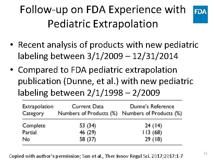 Follow-up on FDA Experience with Pediatric Extrapolation • Recent analysis of products with new Follow-up on FDA Experience with Pediatric Extrapolation • Recent analysis of products with new
