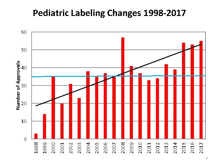 2017 2016 2015 2014 2013 2012 2011 2010 2009 2008 2007 2006 2005 2004 2017 2016 2015 2014 2013 2012 2011 2010 2009 2008 2007 2006 2005 2004