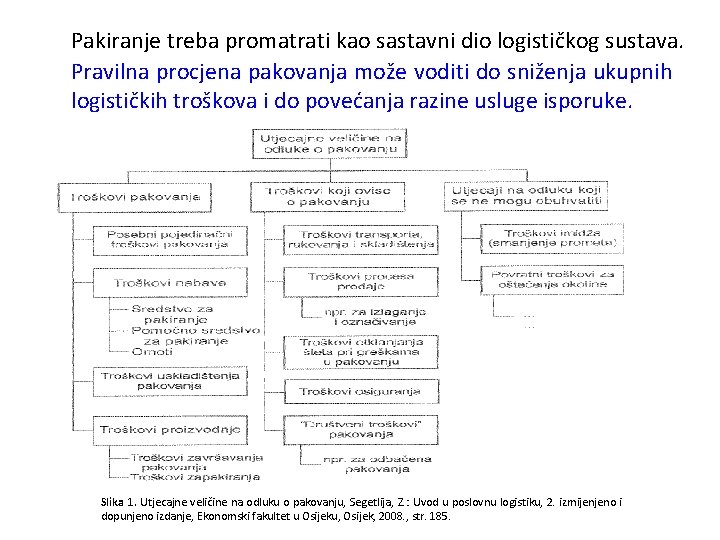 Pakiranje treba promatrati kao sastavni dio logističkog sustava. Pravilna procjena pakovanja može voditi do